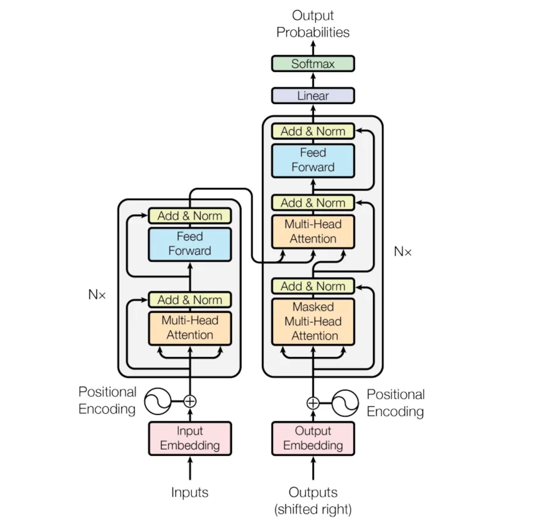 Multimodal Large Language Models: Key Technologies and Frameworks