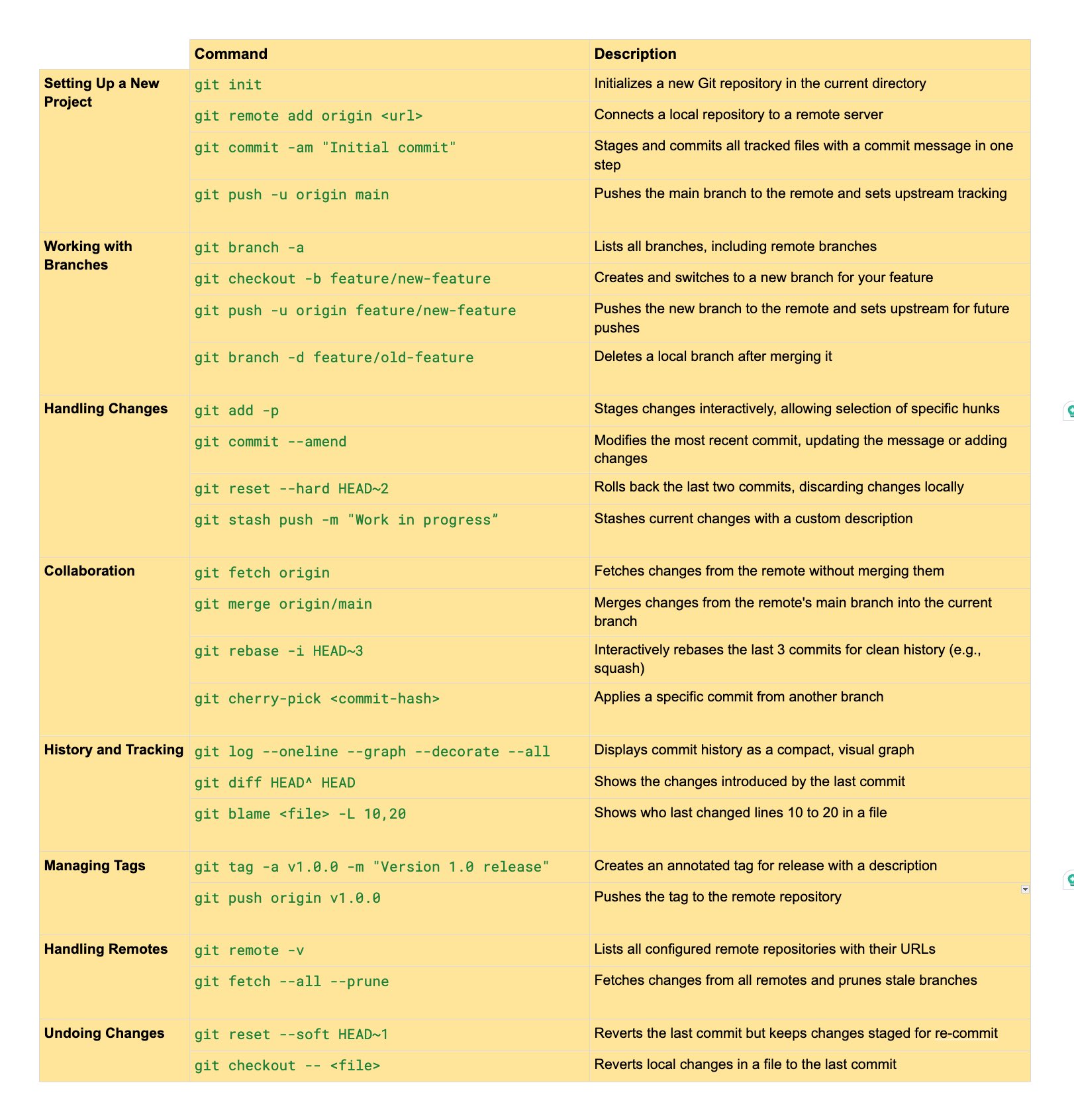 Git Command Cheat Sheet for Developers
