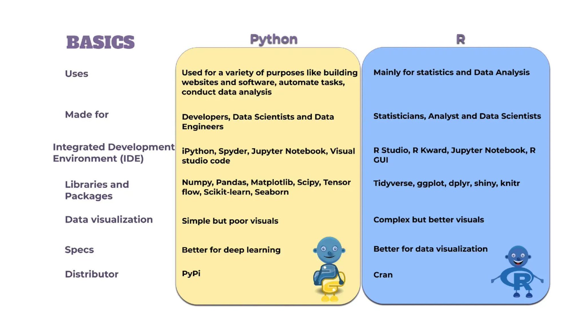Python with Numpy for Big Data Analytics and Machine Learning