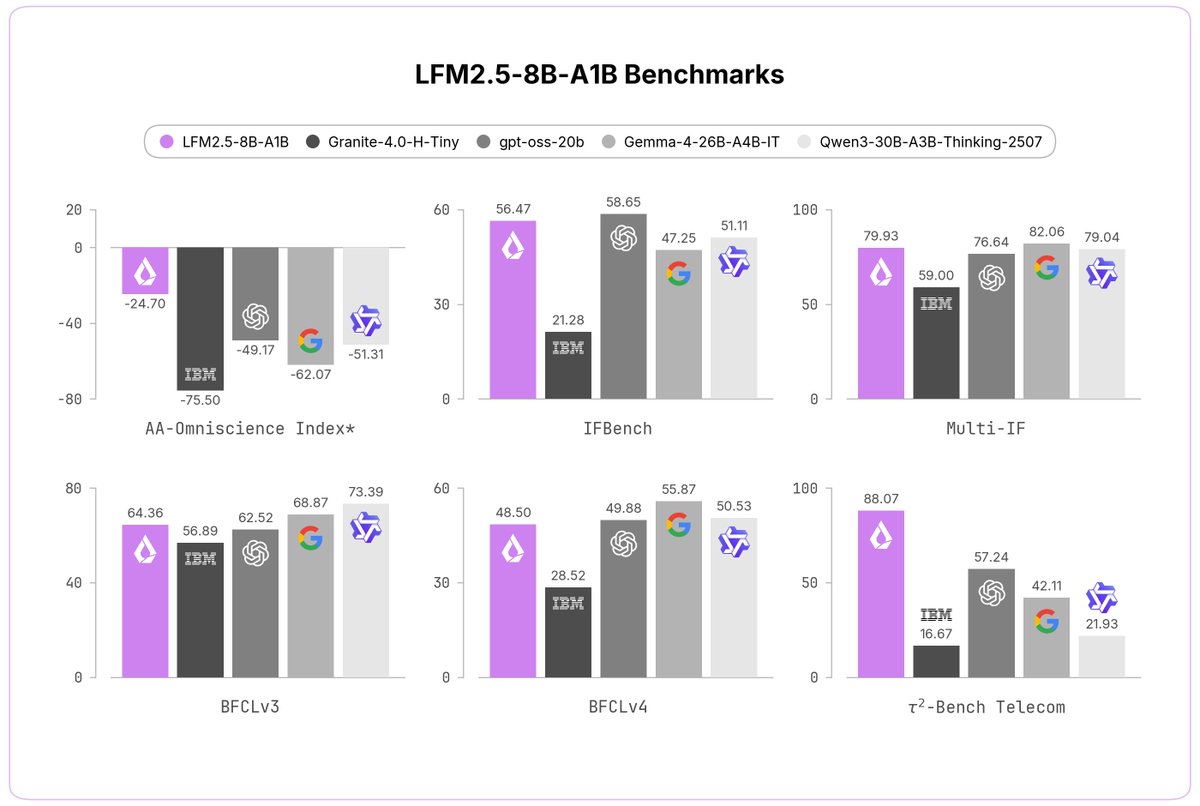8B MoE Model Trained for Agentic Local Workflows