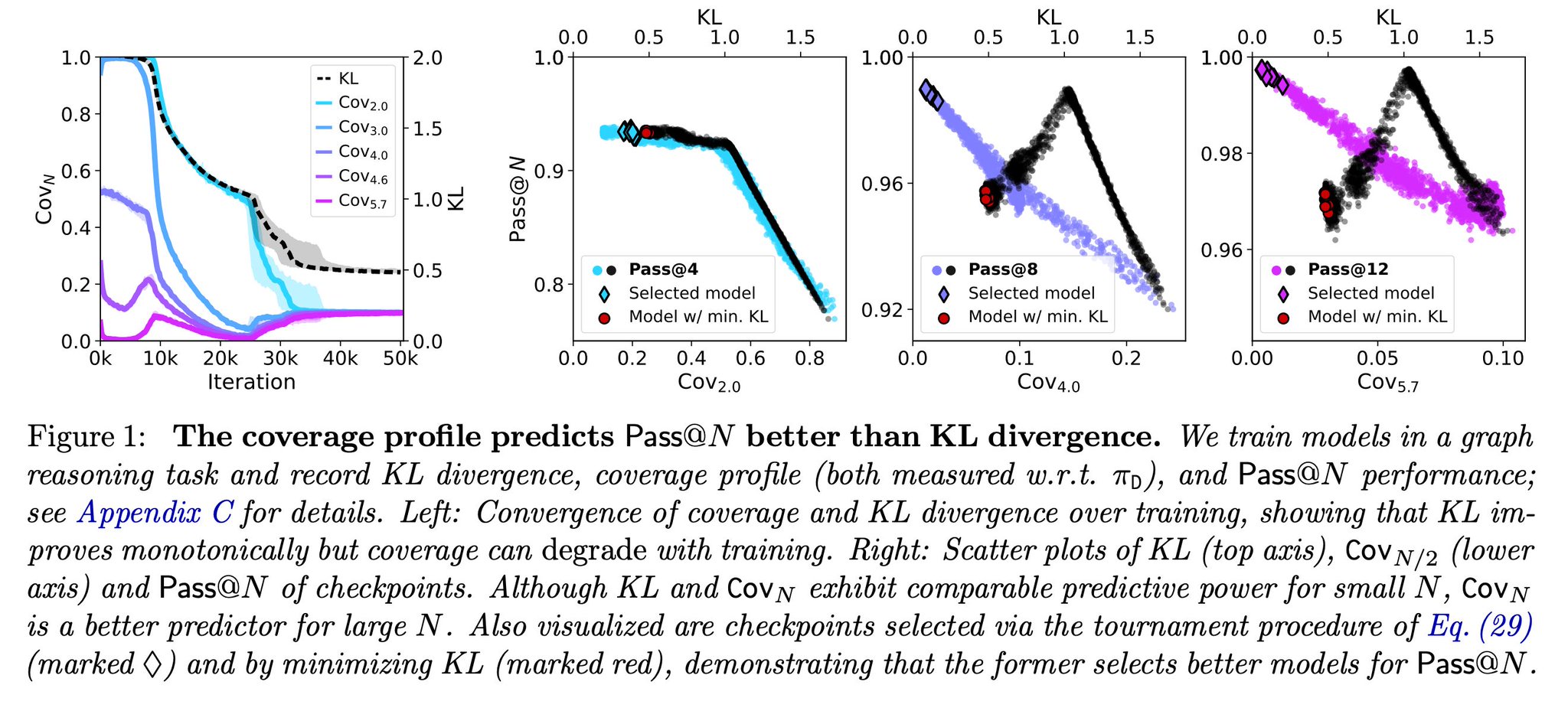 Quality over quantity: improving training datasets for better AI models