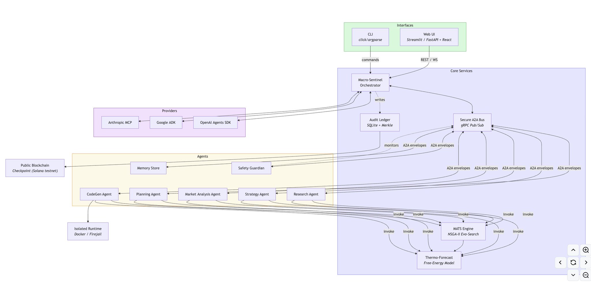 α-AGI Insight: OpenAI Agents SDK and A2A Protocol Architecture