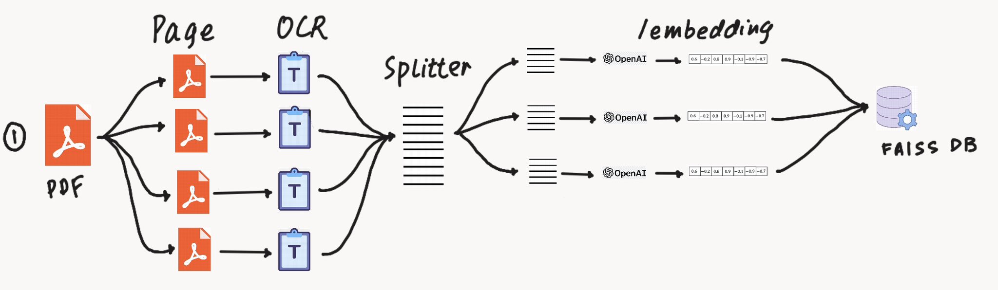 QA Over Docs: Diagrams Explaining RAG Architecture