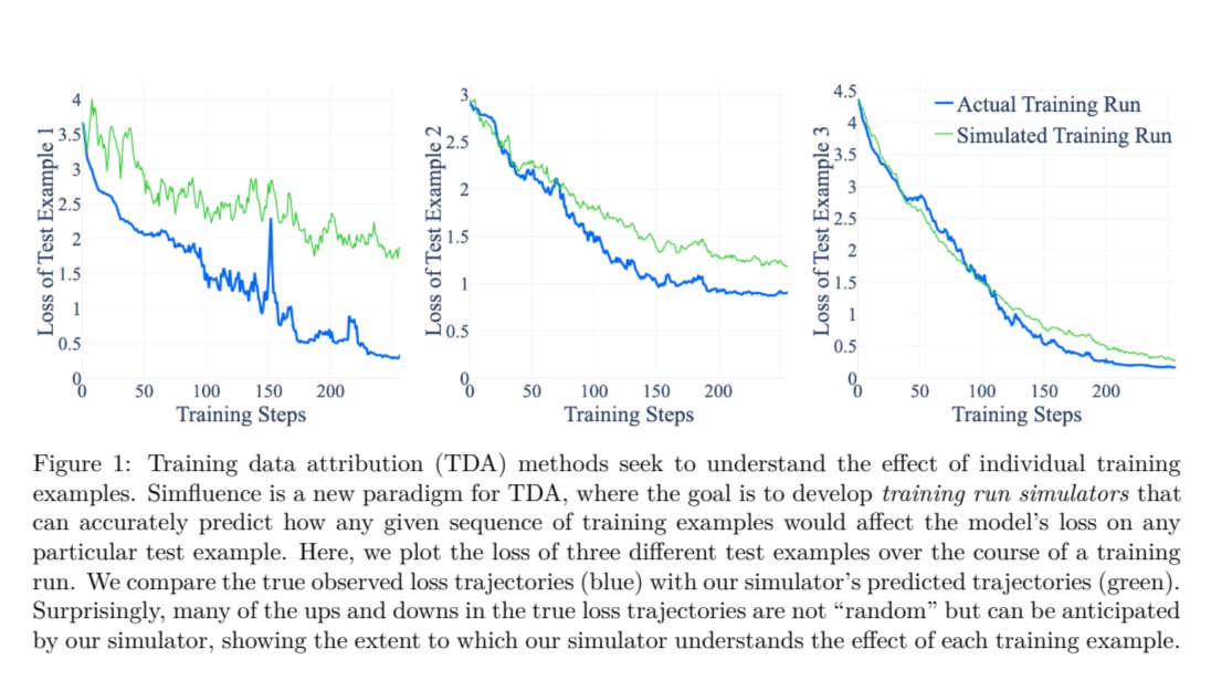 Simfluence: Modeling Training Example Influence Through Simulation