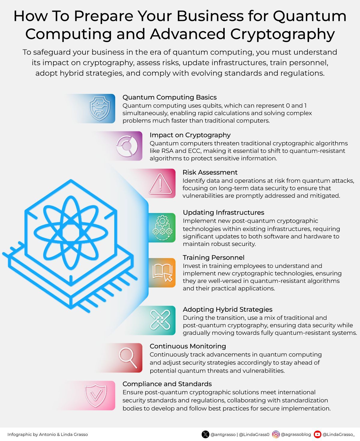 Quantum Computing Forces Urgent Data Protection Infrastructure Rethinking