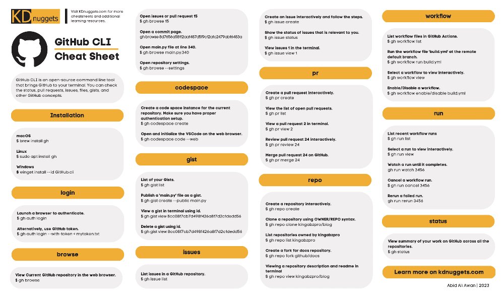 GitHub CLI Cheat Sheet for Data Science Productivity