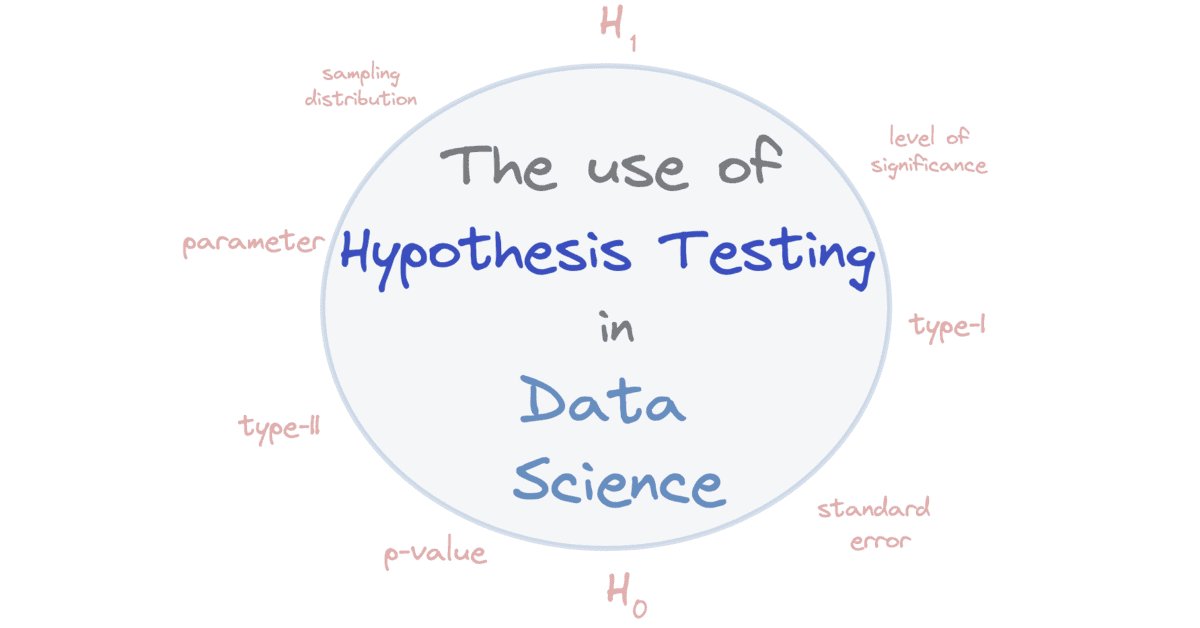 Hypothesis Testing Methods for Effective Data Collection