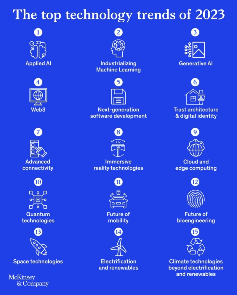 Emerging Tech Trends: Generative AI and Machine Learning Impact