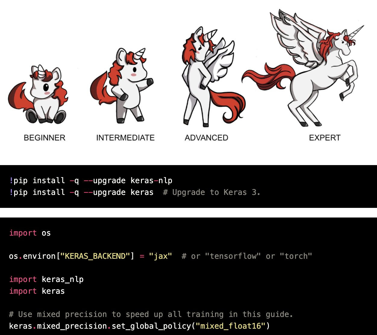 Keras Neural Network Library Celebrates Ten Year Anniversary
