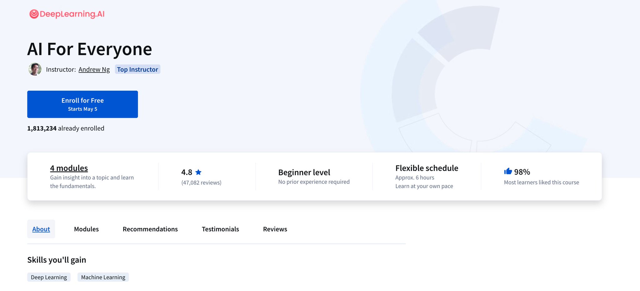 Andrew Ng’s AI for Everyone Course Overview