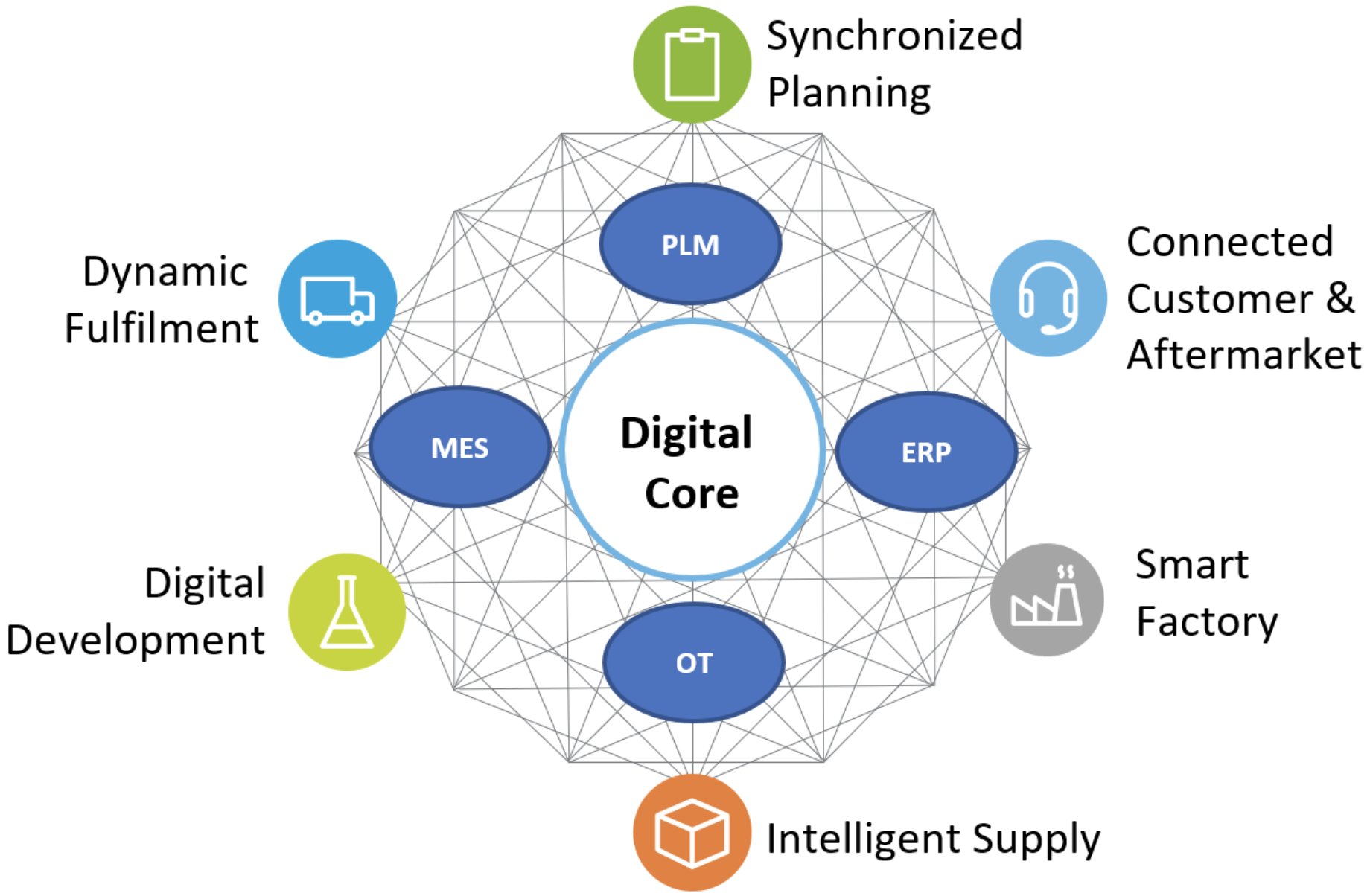 Network Security’s Critical Role in Digital Manufacturing Revolution