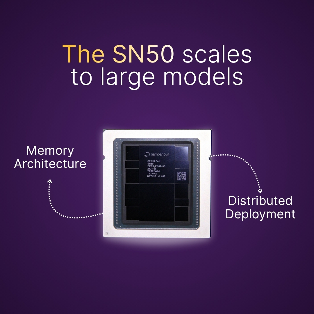 SN50 Scales Large AI Models with Distributed Cluster Architecture