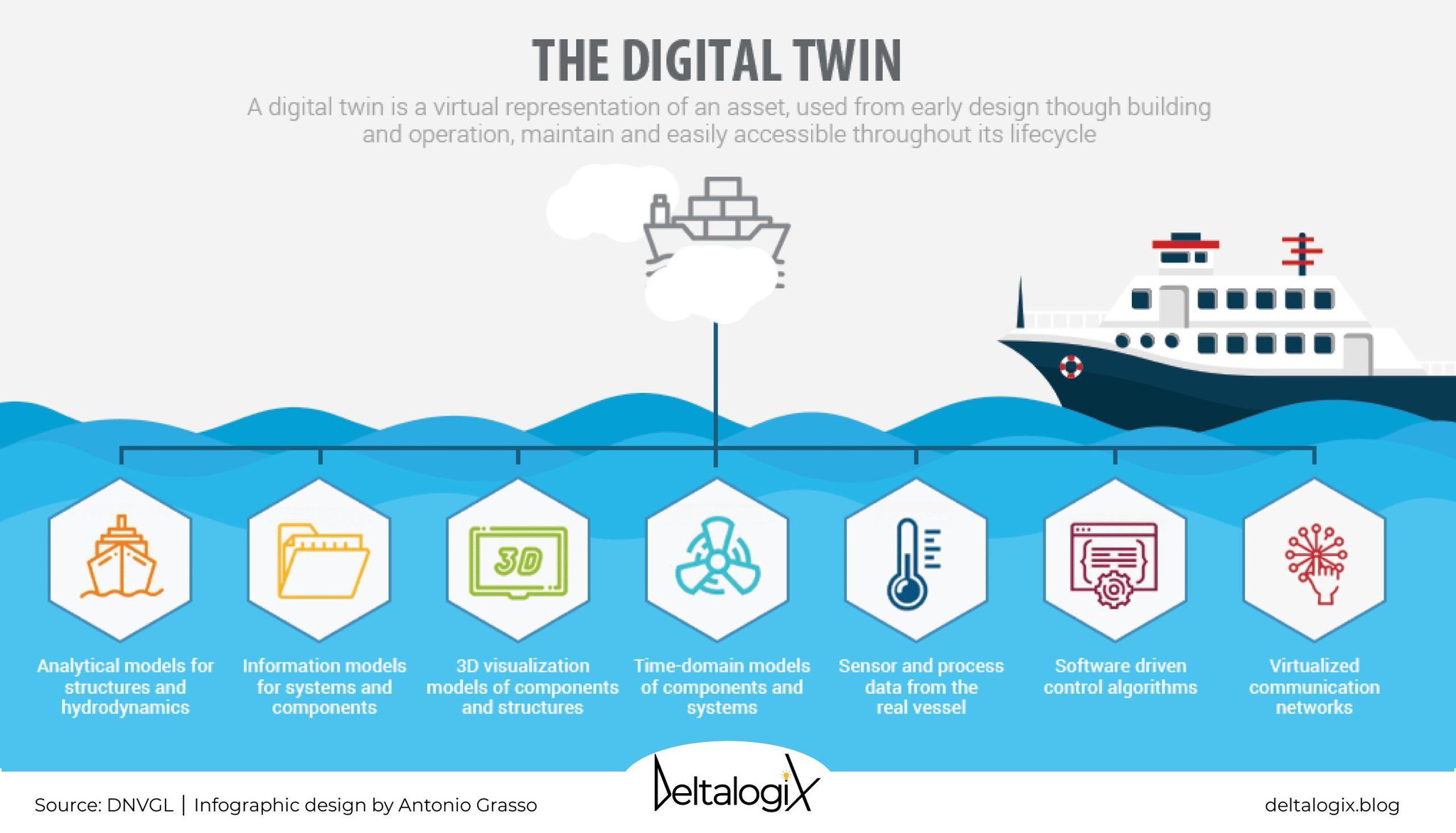 Virtual Models Optimize Infrastructure and Business Resources