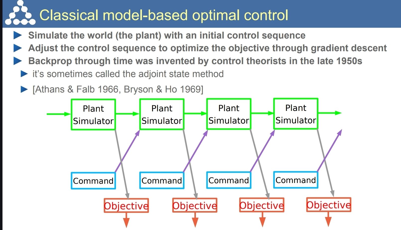 Researcher Claims Priority on World Models Concept Since 2016