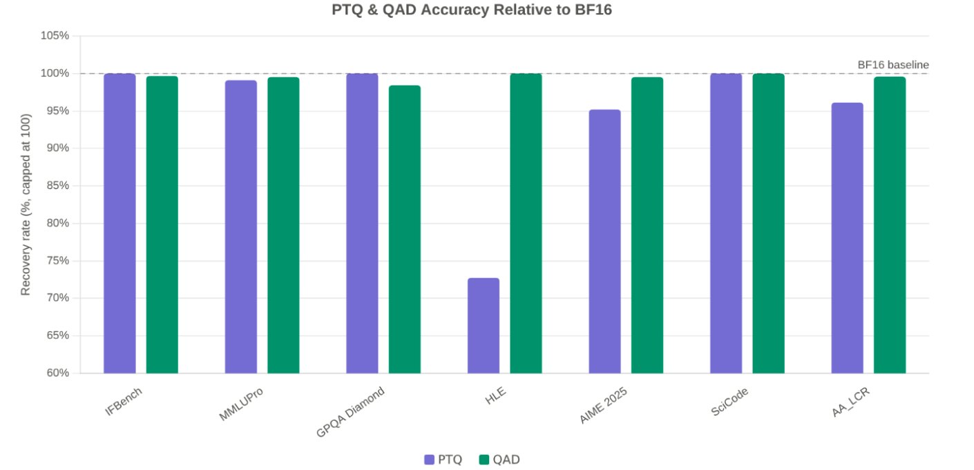 AWQ Quantization Optimization for Agentic AI Workloads