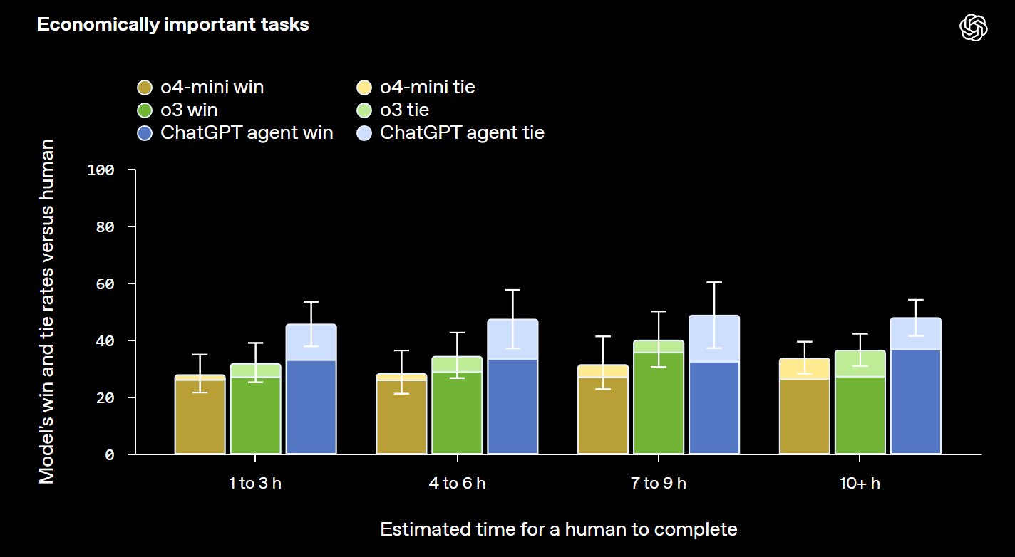 Training AI for intelligent tool selection and usage