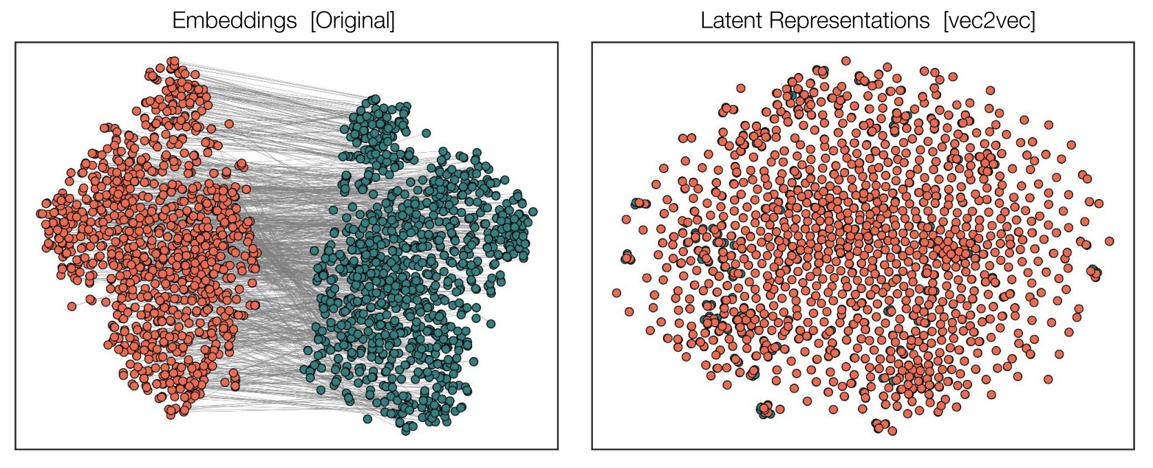 GAN Training for Cross-Model Embedding Alignment