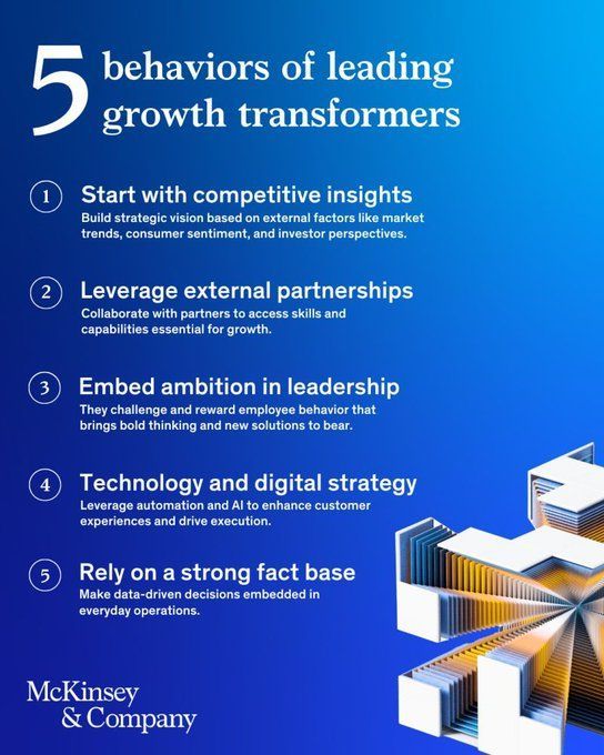Organizational Transformation Drives Growth and Competitive Innovation