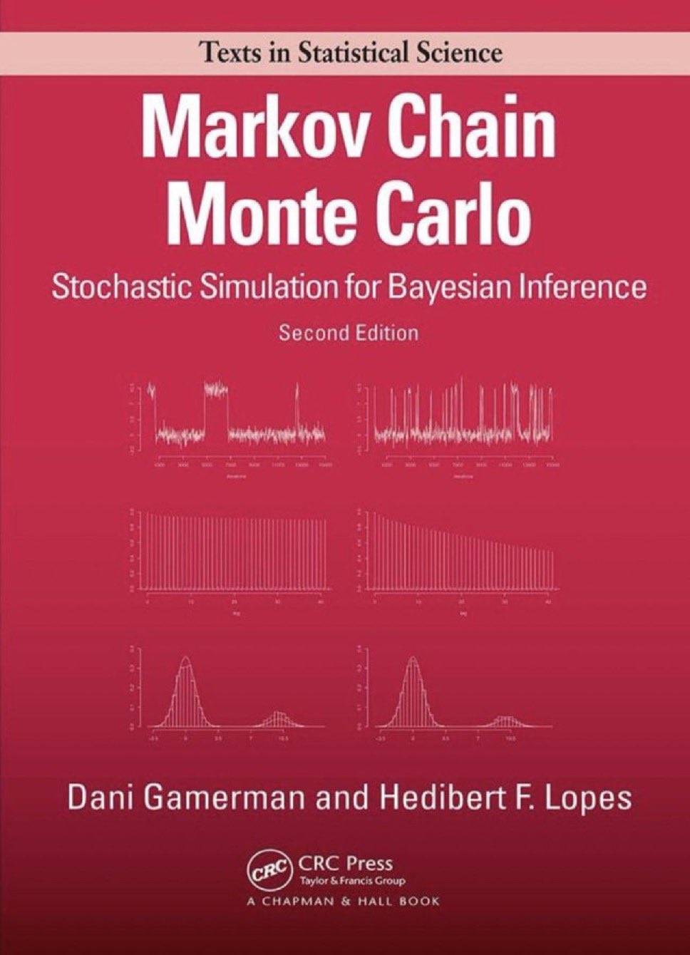 Introduction to Markov Chain Monte Carlo MCMC Methods and Resources