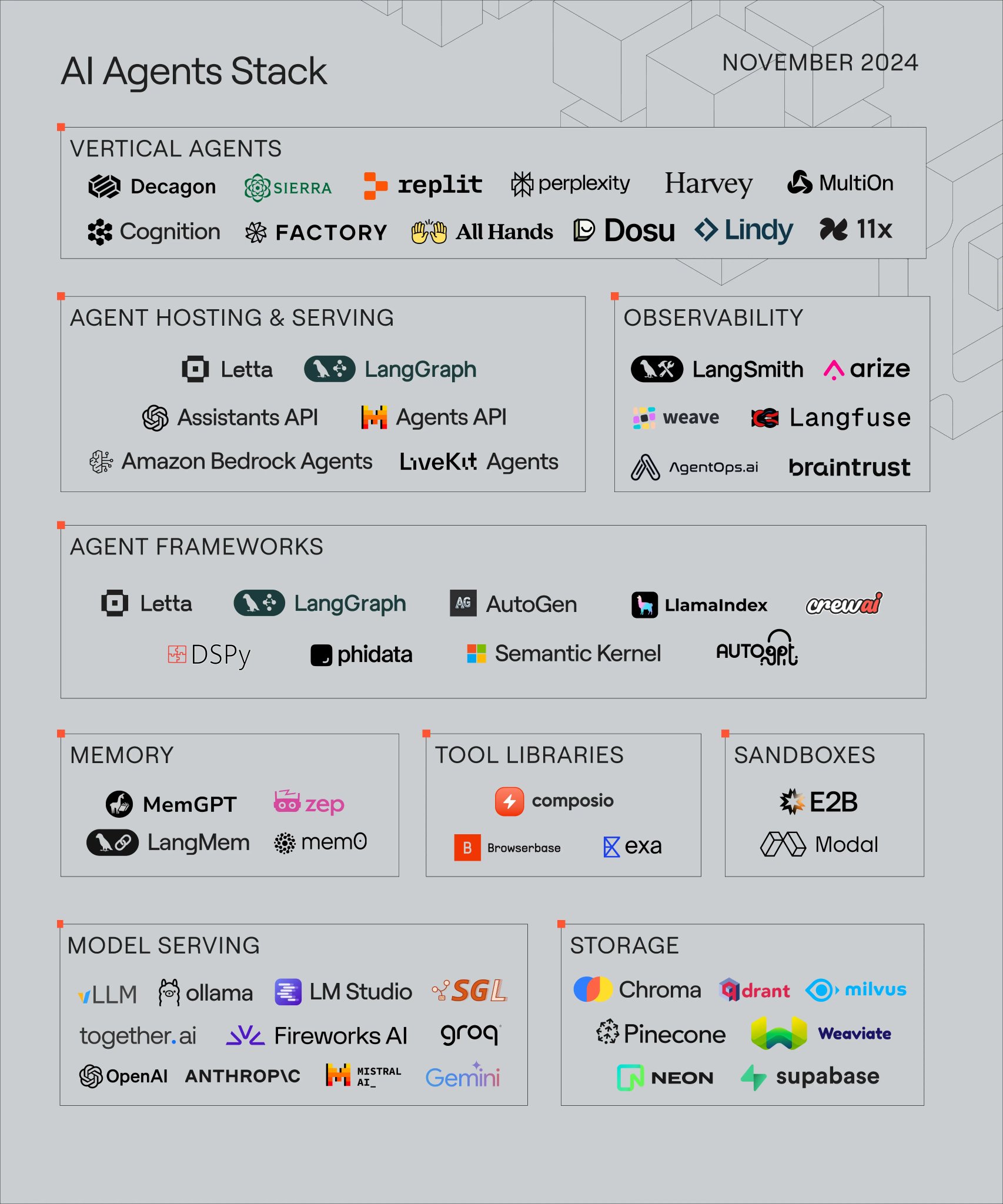 AI Agent Tech Stack: Three Essential Layers Explained