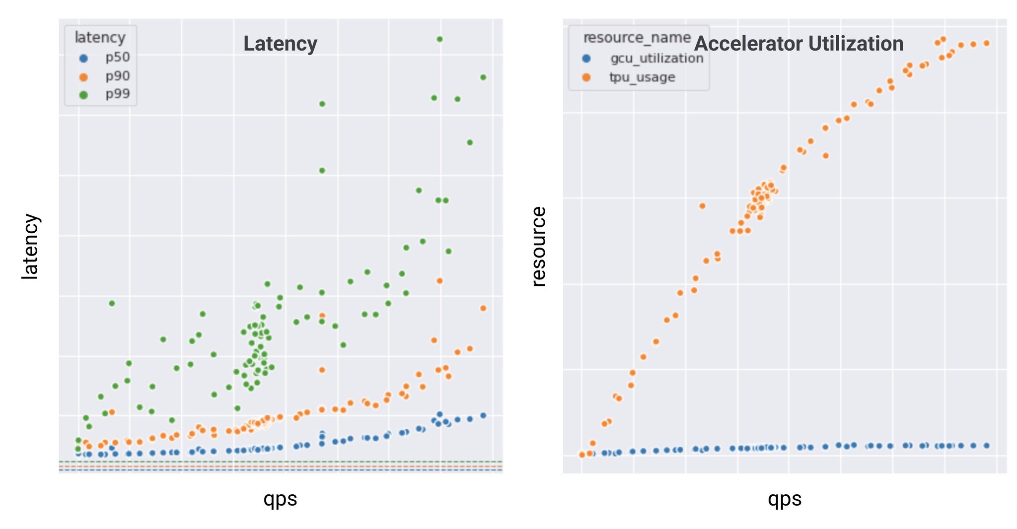 Distilling Billion-Parameter Models into Efficient Online Versions