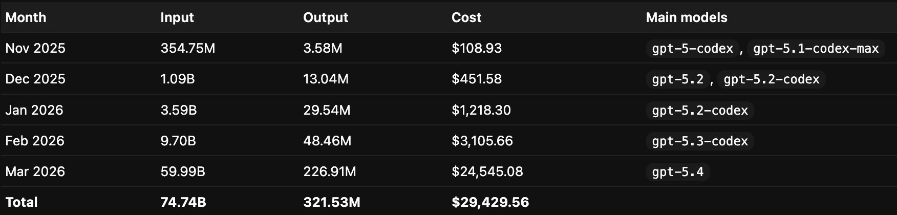 Codex Inference Costs and Sora Shutdown Connection