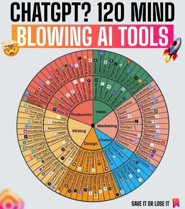120 Mind Blowing Artificial Intelligence Tools Compilation