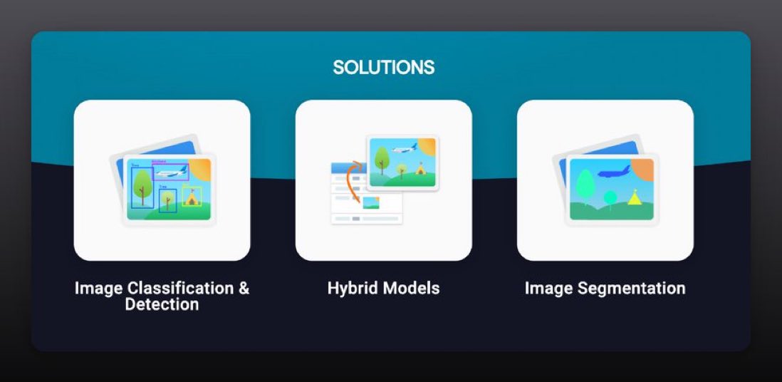 Abacus AI Deep Learning Computer Vision Solutions