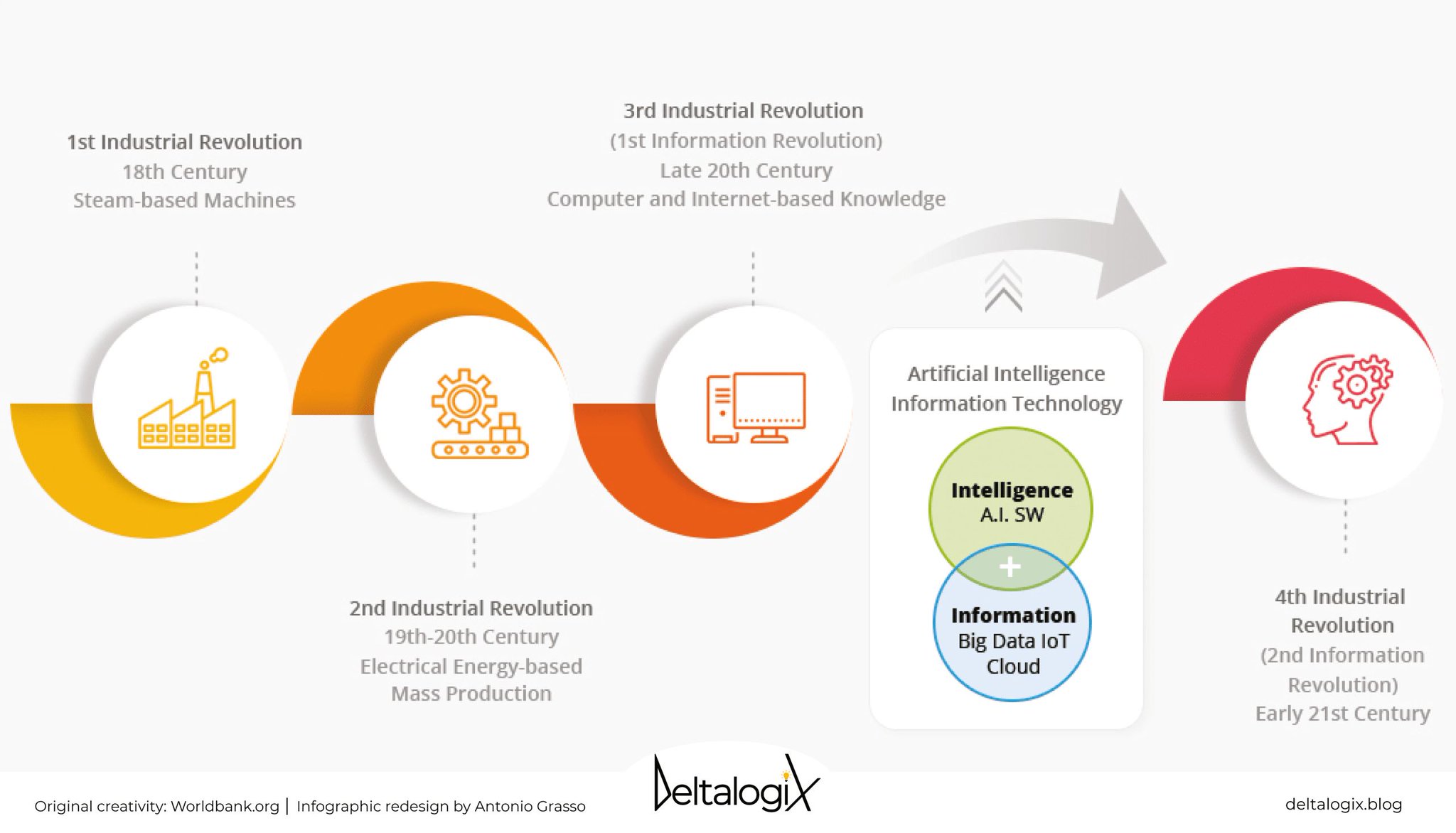 Industry 4.0 Transforms Manufacturing with Intelligent Automation