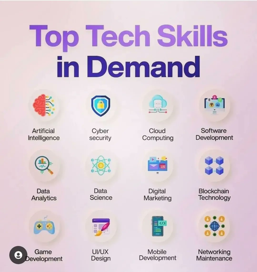 Top Tech Skills to Master for High-Paying Jobs in 2023