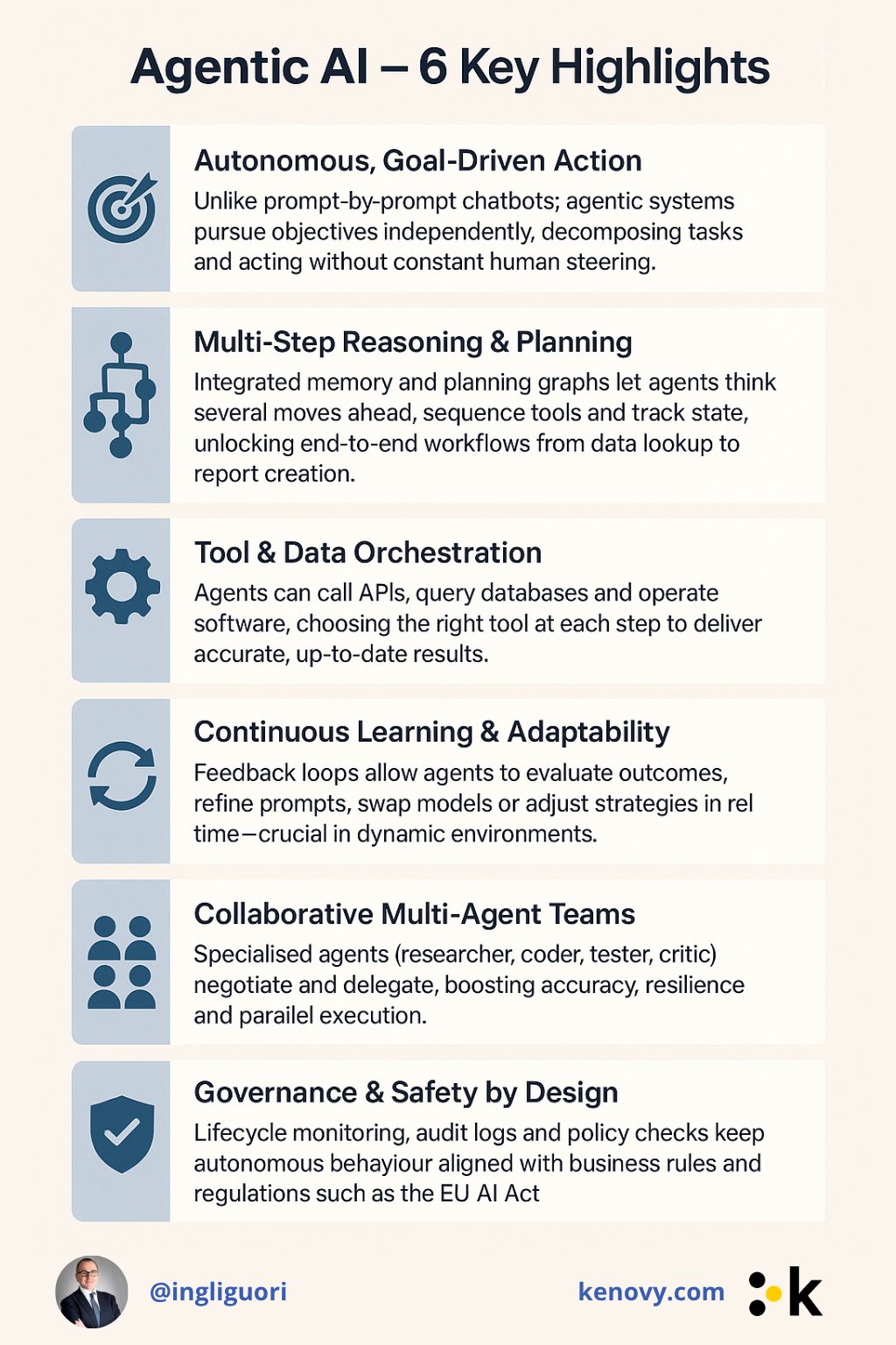 Agentic AI: 6 Key Highlights Defining 2025