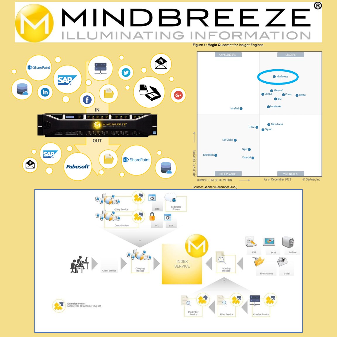 Insight Engines and Mindbreeze InSpire Appliance Academy Learning