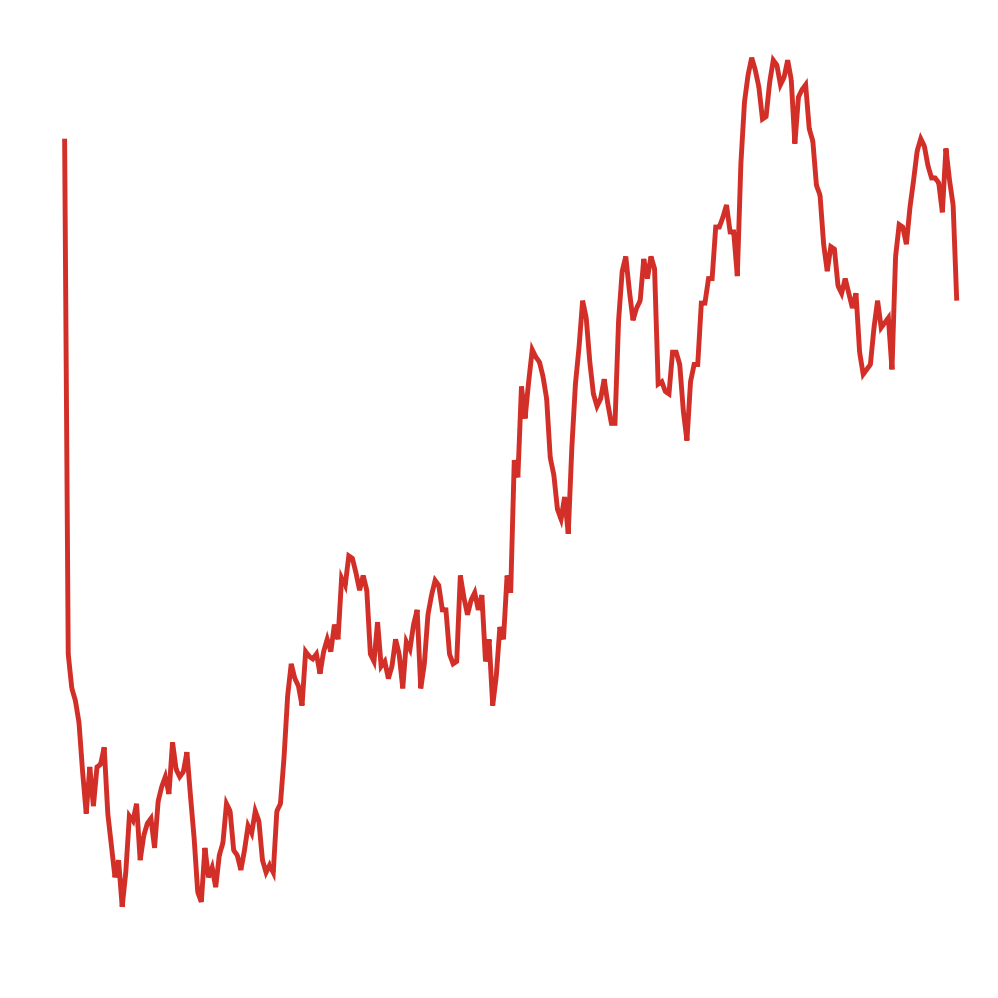 Netflix Paid Sharing Strategy Fails to Drive Expected Revenue Growth