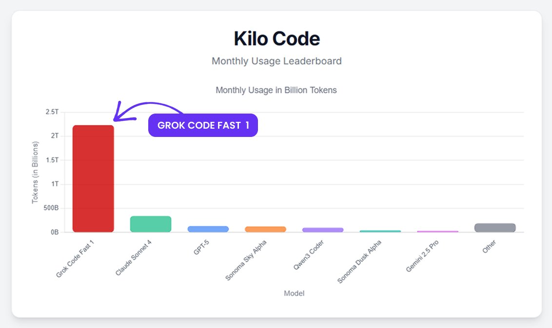 Grok Code Continues Weekly Improvements