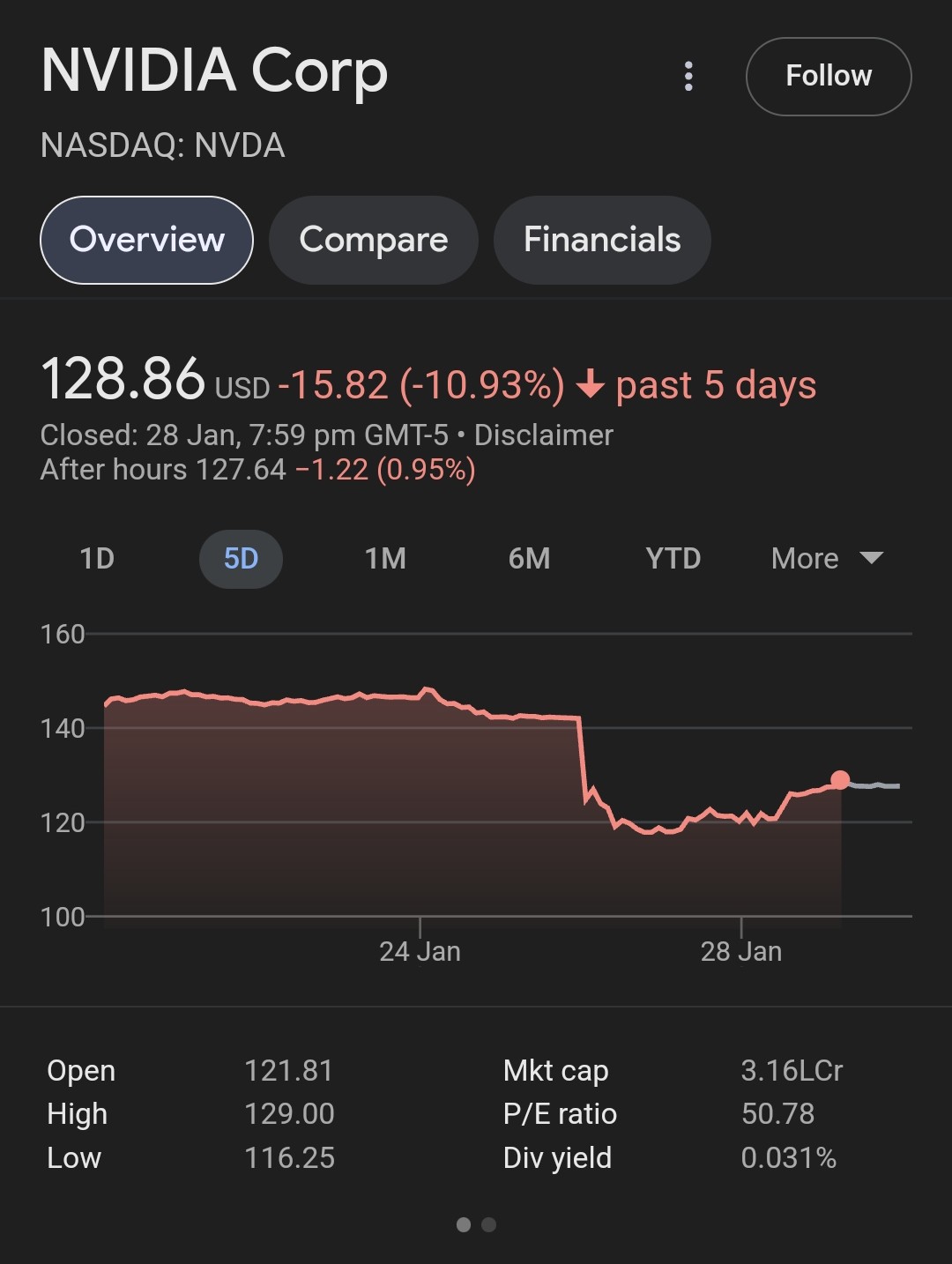 DeepSeek Hype Won’t Stop Nvidia GPU Dominance Long-term