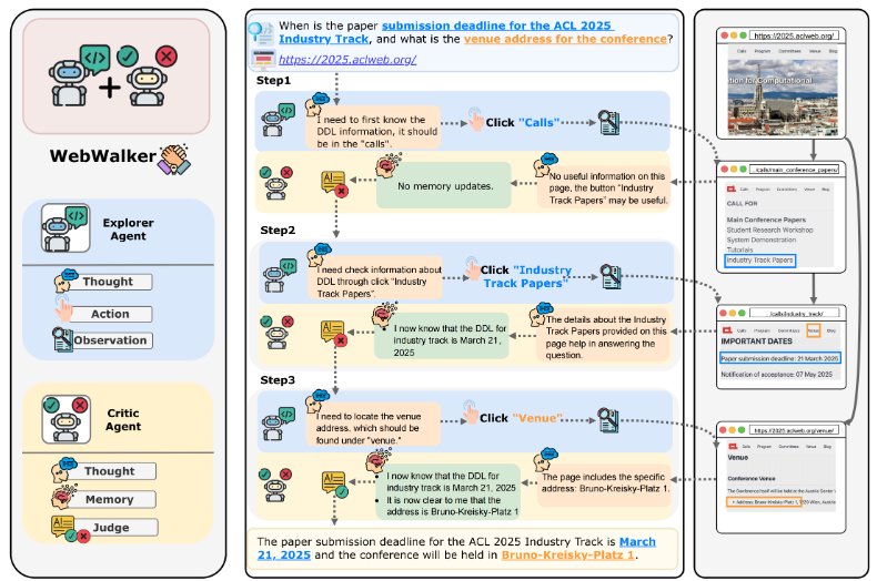 WebWalker: LLM Benchmarking Framework for Web Traversal