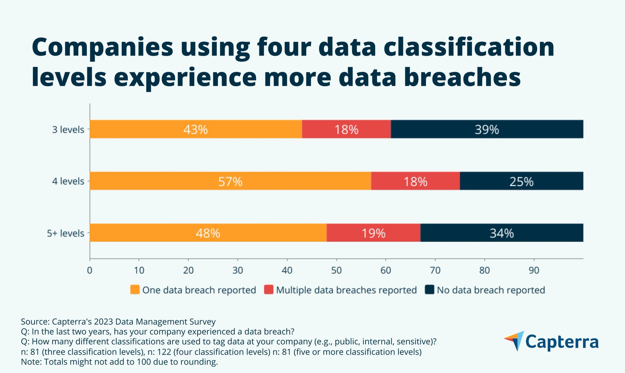 Data Classification Strategy Protects Organizations From Breaches