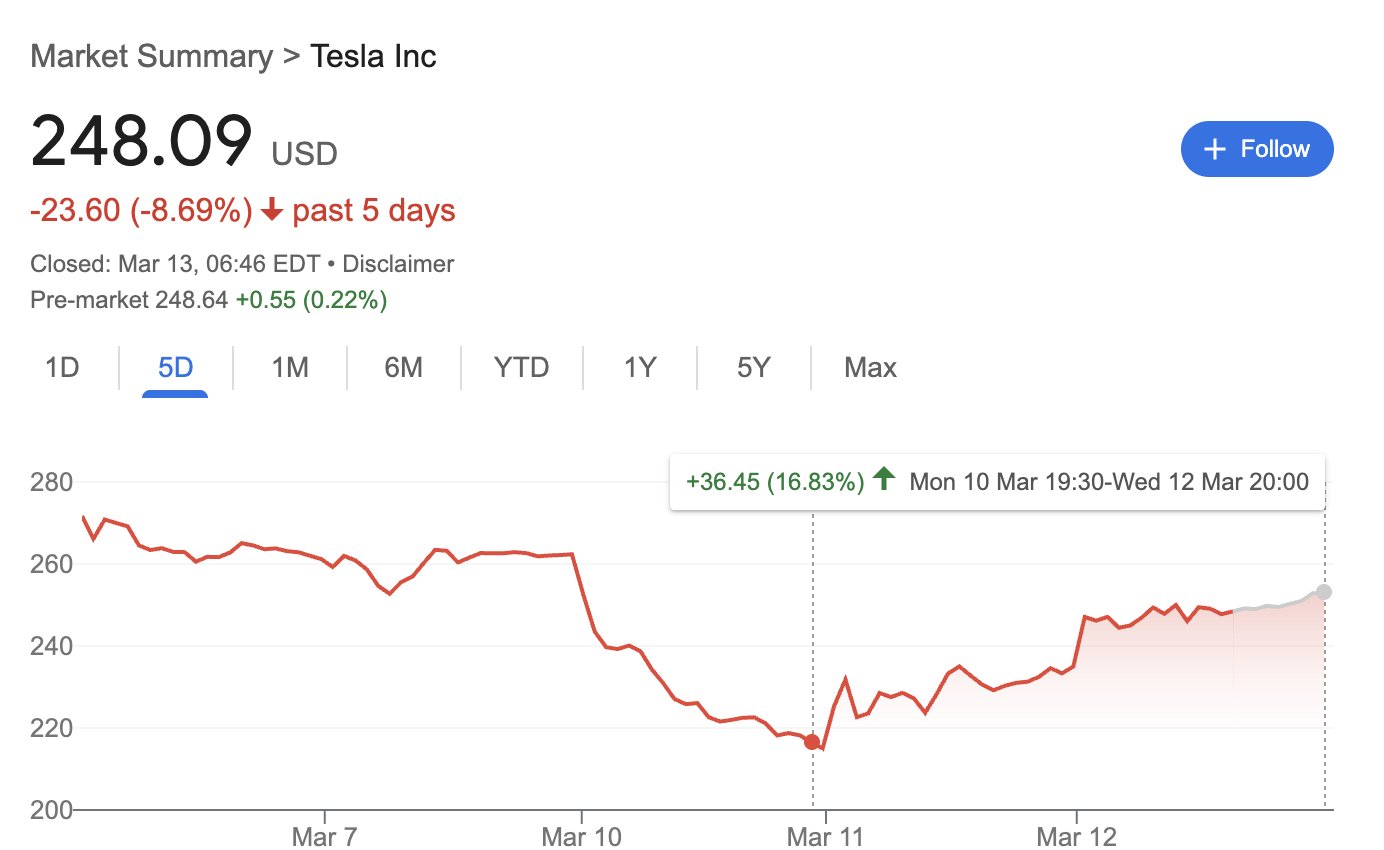 Selling at $340: Quick Returns Strategy Analysis