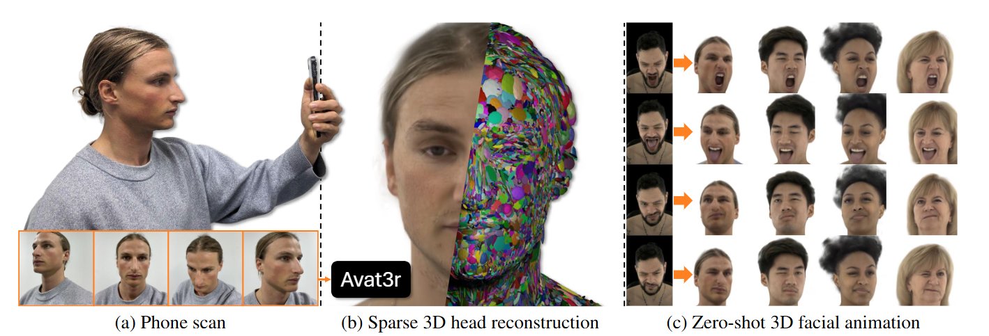Avat3r: High-Fidelity 3D Head Avatar Creation from Images