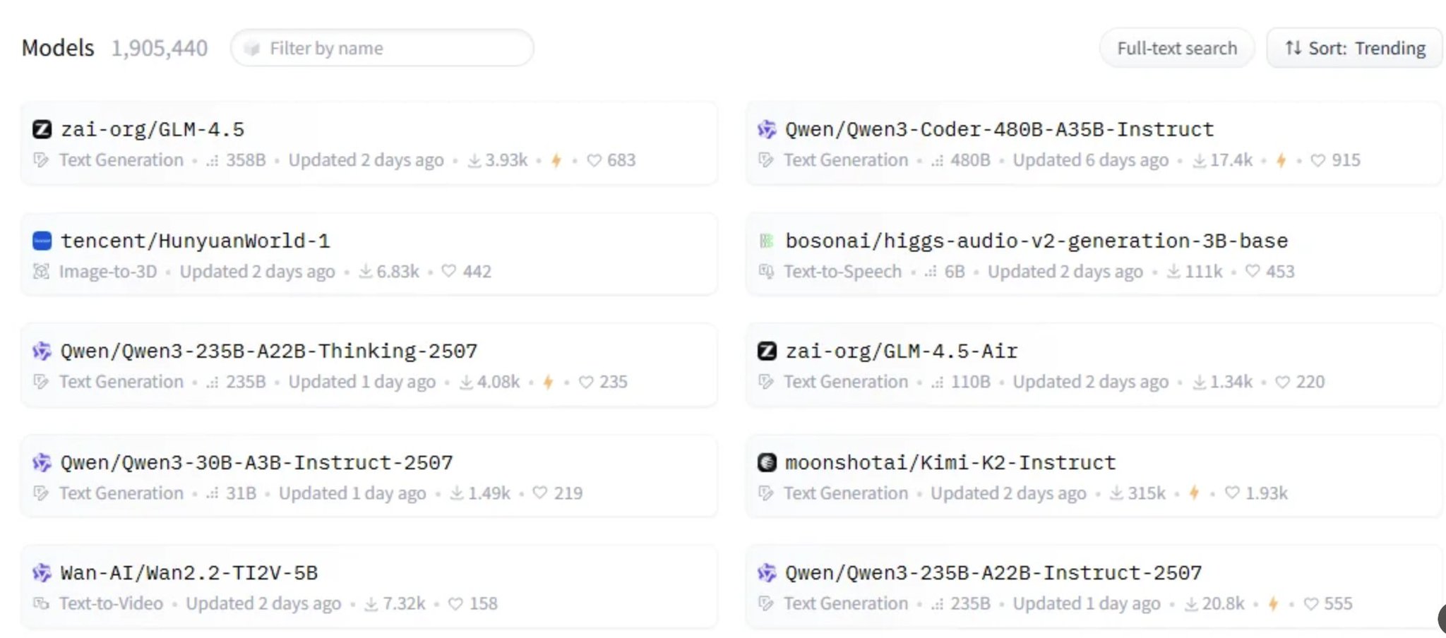 China Dominates Top 10 Open-Source Models on HuggingFace