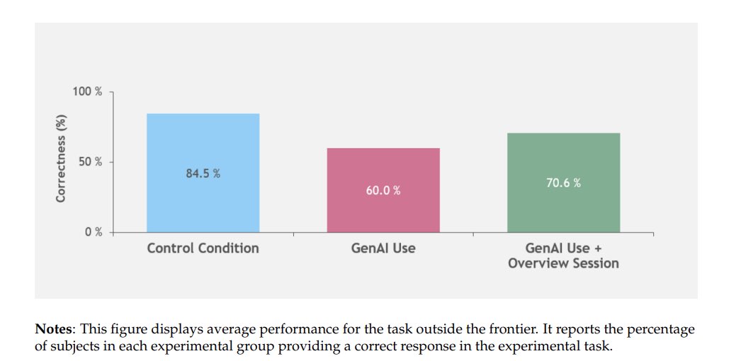 Centaurs and Cyborgs: Human-AI Collaboration Framework