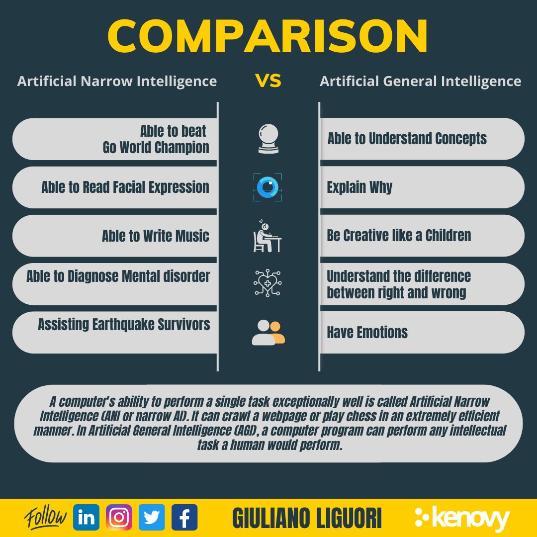 Artificial Narrow Intelligence Versus Artificial General Intelligence Comparison
