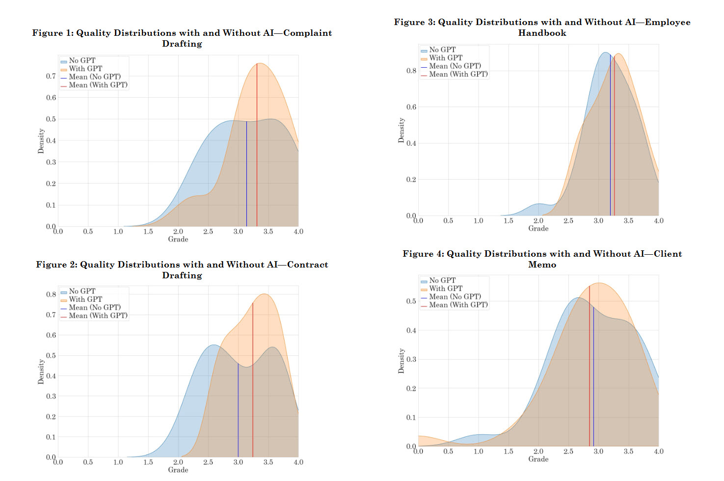 Claude Outperforms in Multimodal Graph Analysis Study