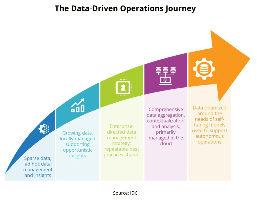 Data-Driven Operations Essential Against Digital Disruption Risk