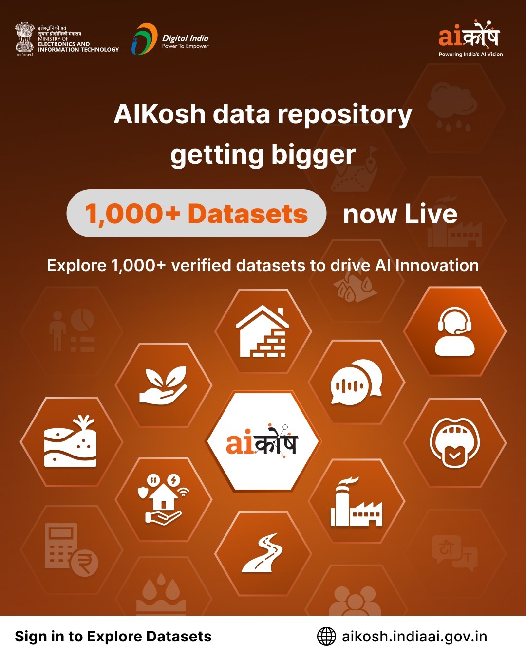 AIKosh Platform Launches 1000 Verified Datasets Across Sectors