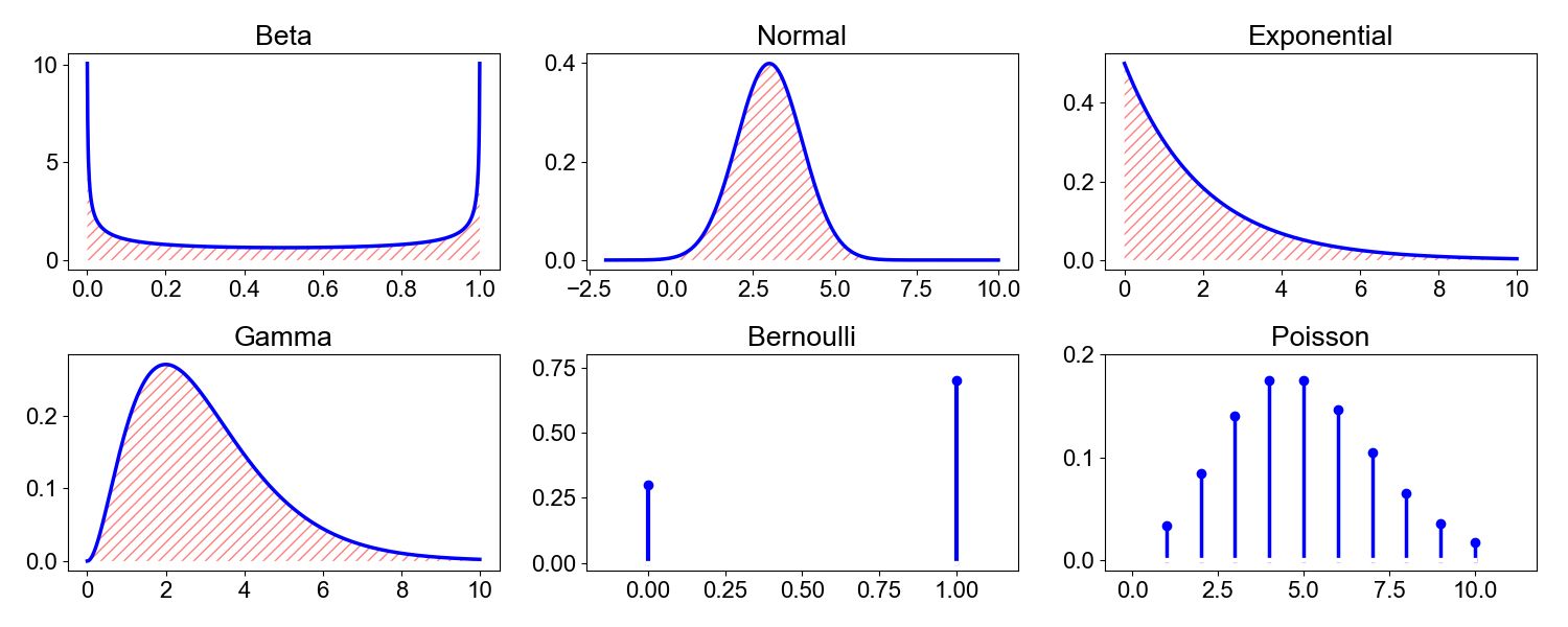 Understanding Moments in AI and Machine Learning
