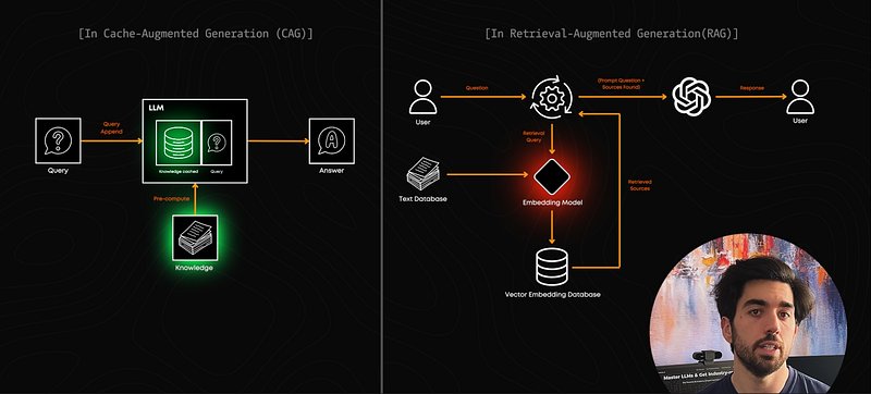 Evolution of LLM Context Windows and RAG Technology