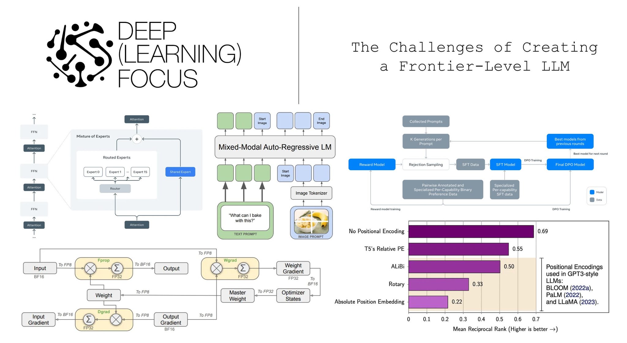Why Llama 4 Feels Underwhelming: Frontier LLM Challenges
