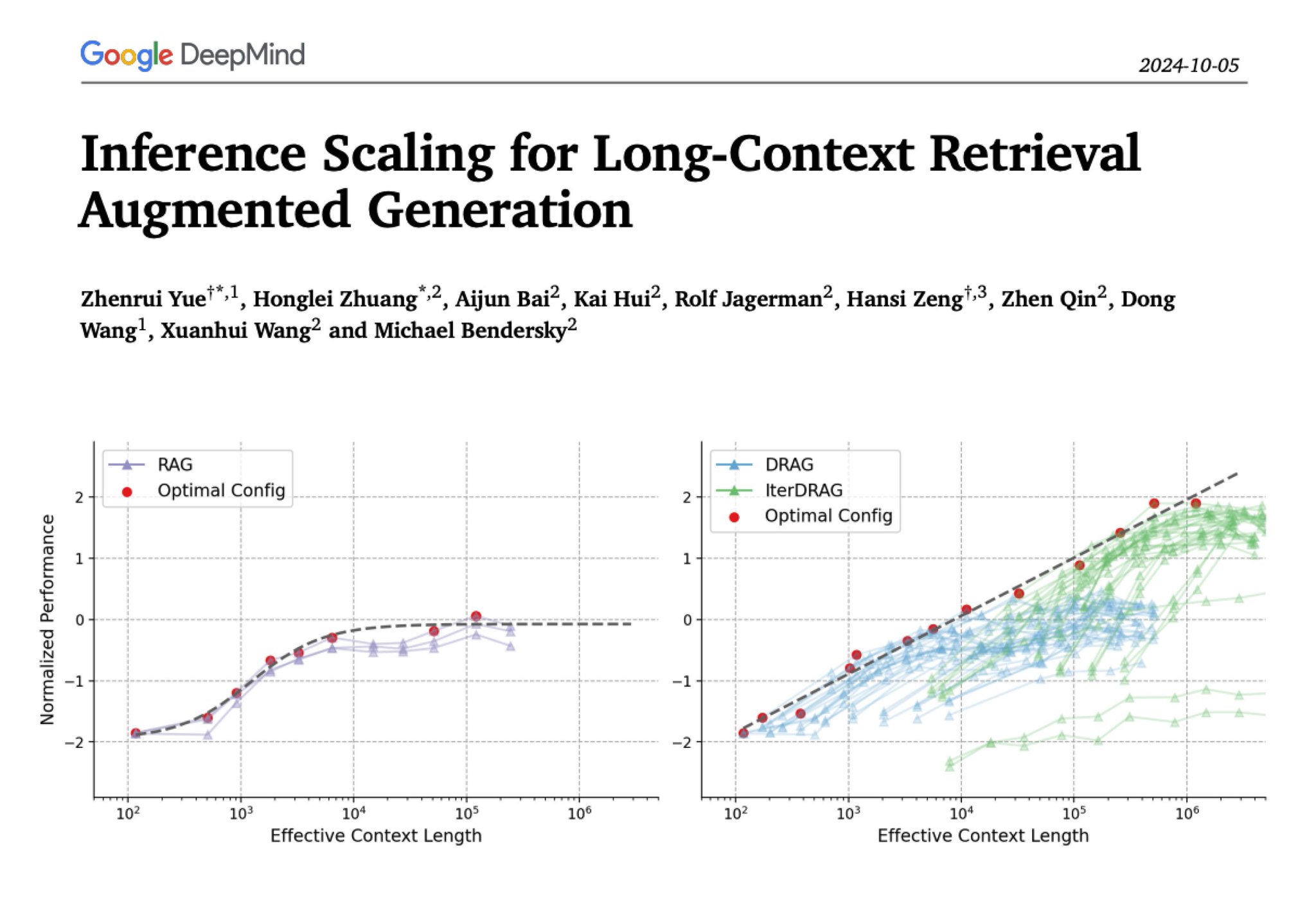 Inference Scaling Laws for Long-Context RAG Systems