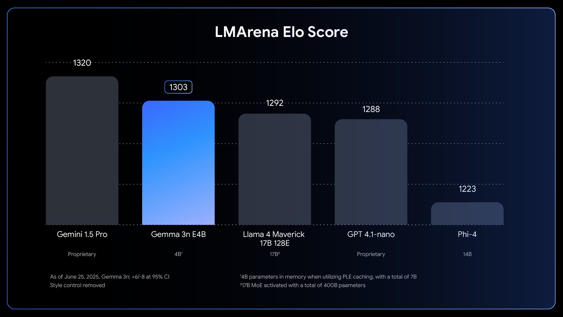 The Race for LLM Cognitive Core: Always-On Personal Computing Kernel